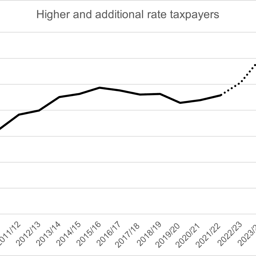 sharp-rise-in-higher-rate-taxpayer-numbers-femi-o-ogunshakin